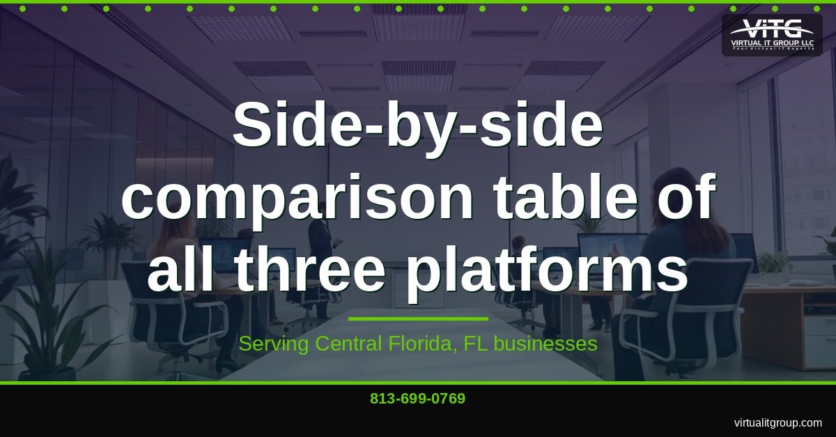 Decision tree flowchart showing which RMM platform to choose based on business size, complexity, and budget | NinjaOne vs Datto RMM vs Atera — RMM Comparison Central Florida